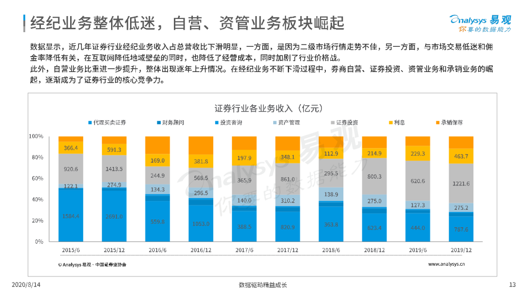 激荡三十年，互联网证券的前世今生