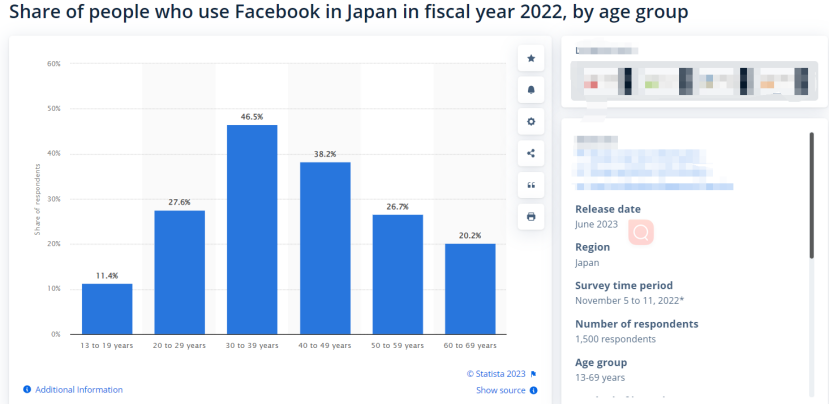无招还“有招”，做出日本2023年下载增量第二的电商App