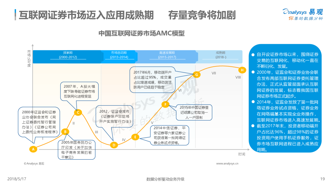 激荡三十年，互联网证券的前世今生