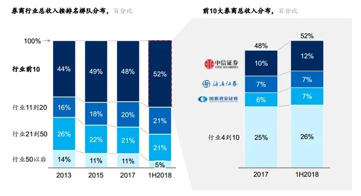 激荡三十年，互联网证券的前世今生