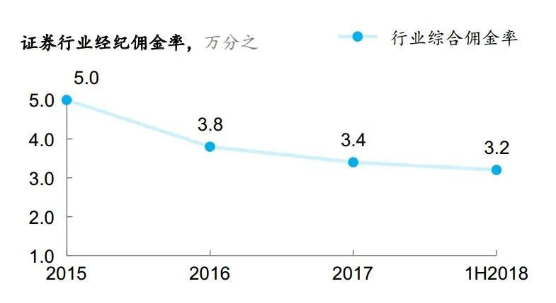 激荡三十年，互联网证券的前世今生