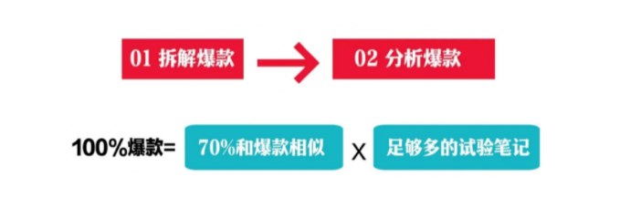 你有一份小红书卖虚拟资料SOP运营手册待查收