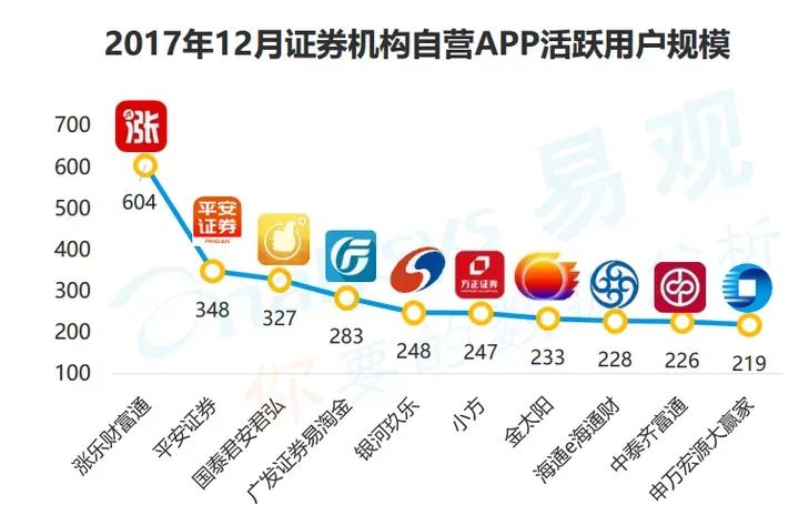 激荡三十年，互联网证券的前世今生