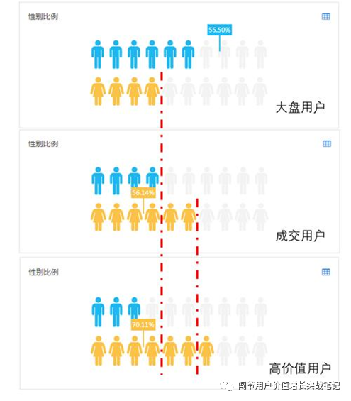 餐饮数字化：管理工具是过去，互联网经营是当下，数字化体验是未来