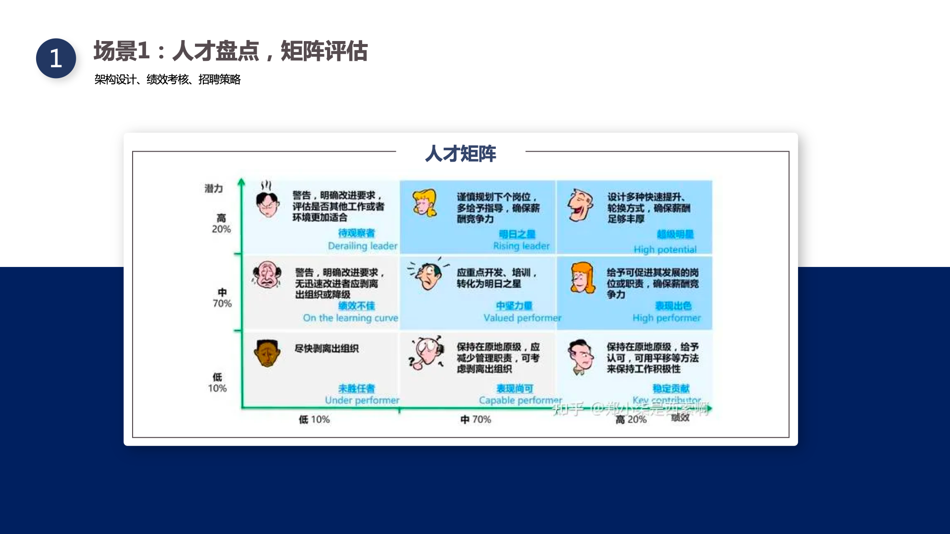 年底了，作为HR可以做哪些数据分析