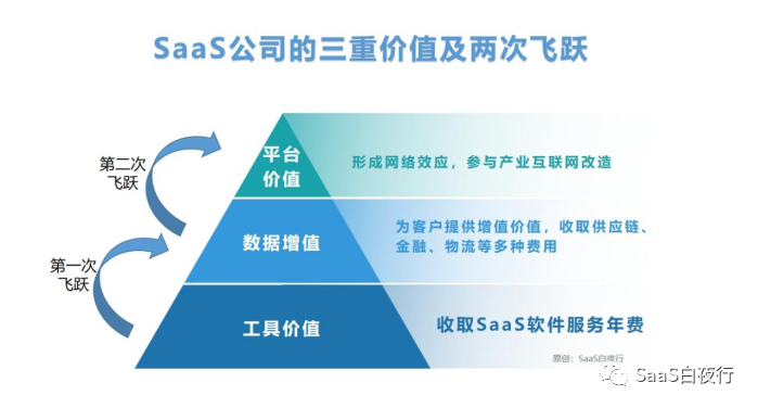 优秀公司的与众不同之处在哪？