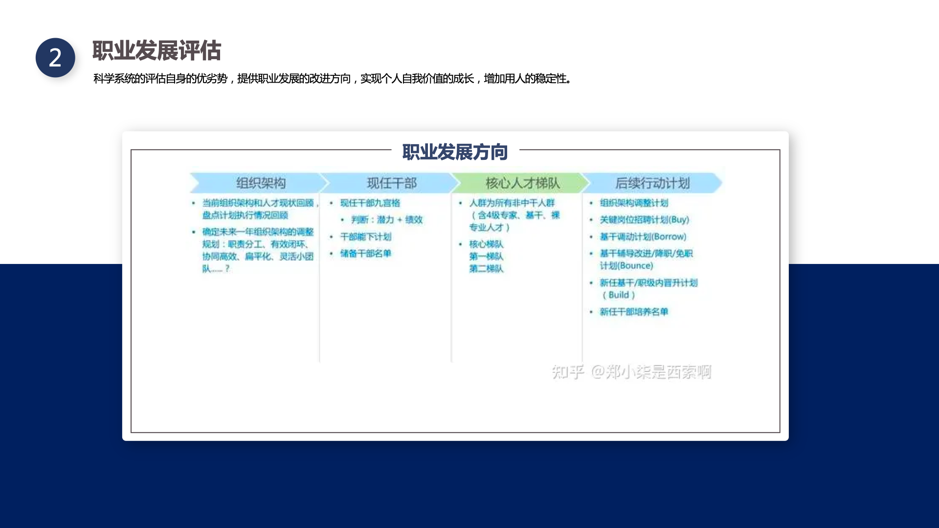 年底了，作为HR可以做哪些数据分析