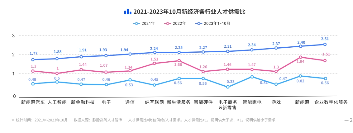 边裁边招，2024大厂往哪“卷”？