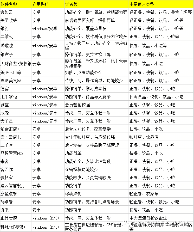 详解餐饮业全链路数字化生态服务体系