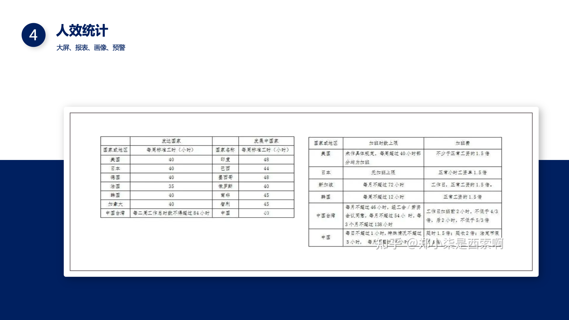 年底了，作为HR可以做哪些数据分析