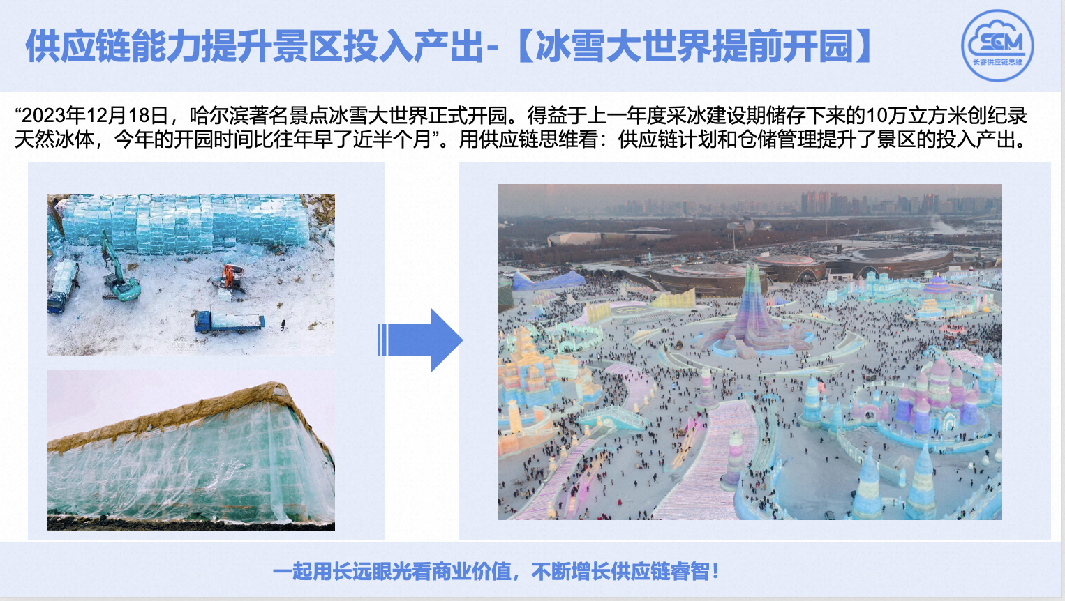 从“尔滨”爆火看旅游产业供应链产品规划