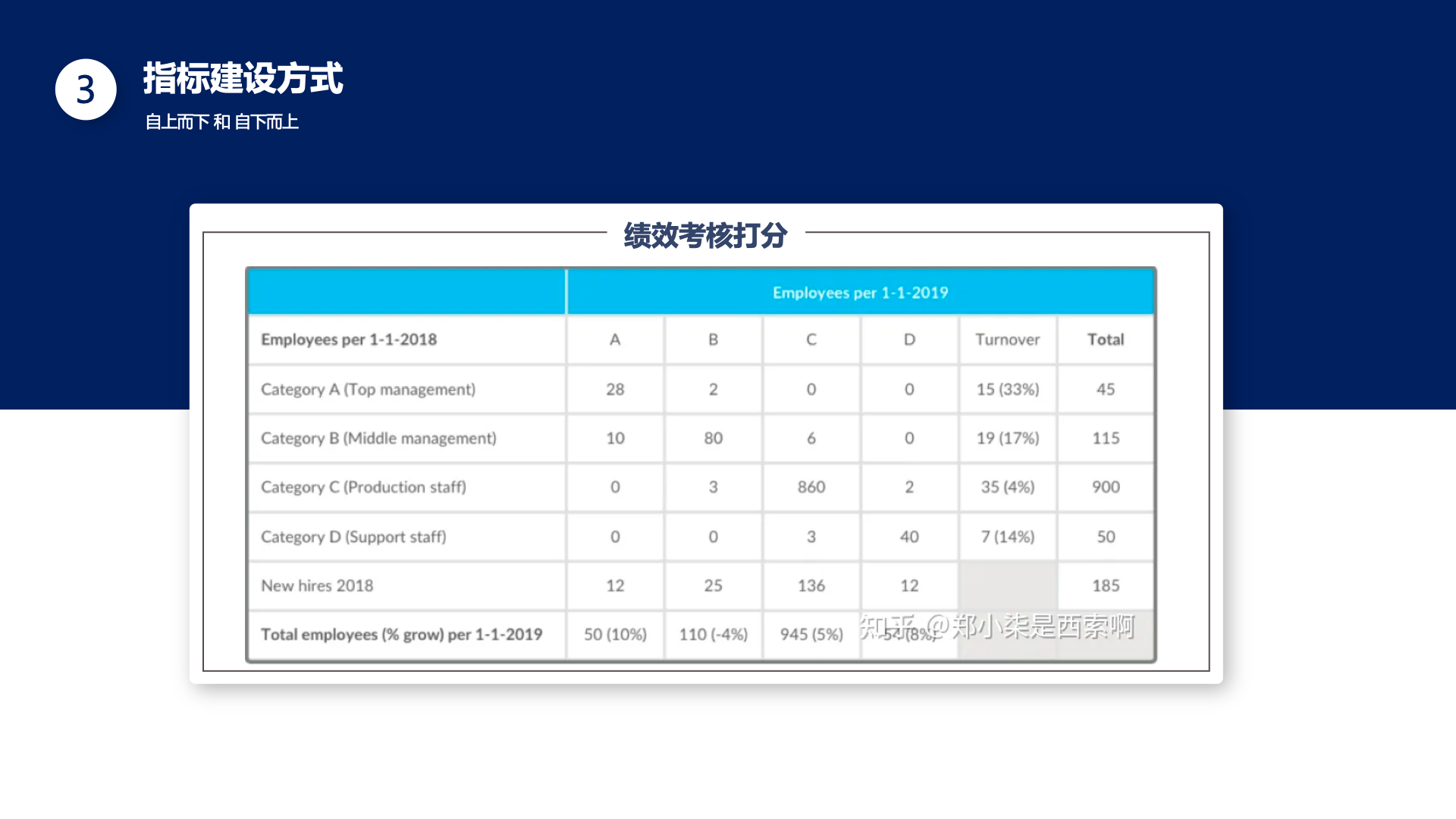 年底了，作为HR可以做哪些数据分析