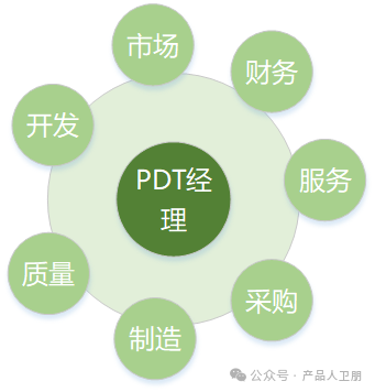 IPD体系进阶：PDT跨职能团队