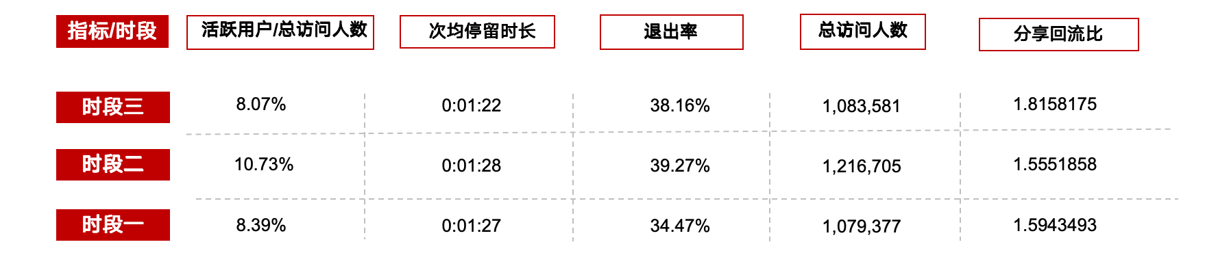 以内容型小程序为例，分享数据分析框架