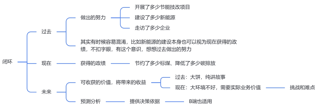 经验总结 | G端产品，很容易G