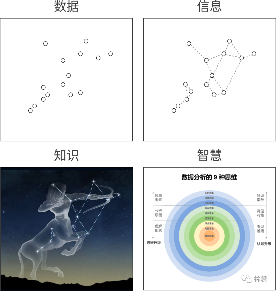 如何用 DIKW 模型建立属于自己的知识体系？