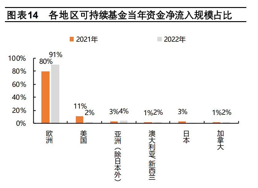 2023启示录丨国外ESG这一年：激进、对抗、被嫌弃