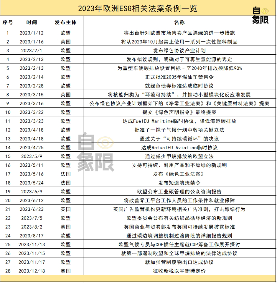 2023启示录丨国外ESG这一年：激进、对抗、被嫌弃