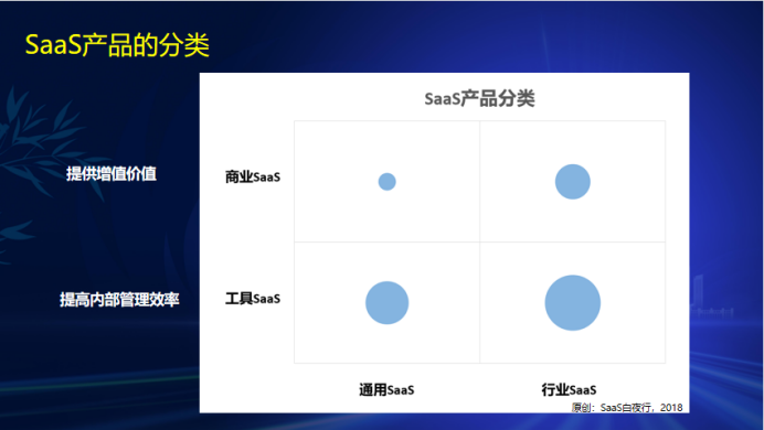 用连接思维为中国SaaS打开天花板