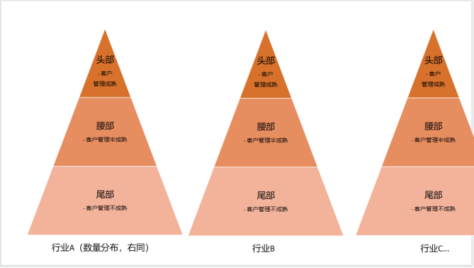 用连接思维为中国SaaS打开天花板