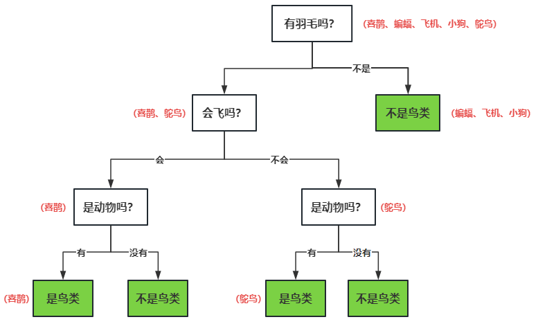 决策树与随机森林算法：可视化的决策过程