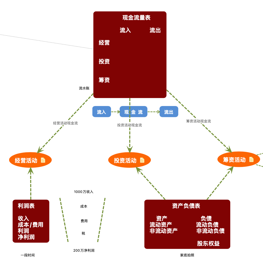 不懂商业逻辑，怎么创业？