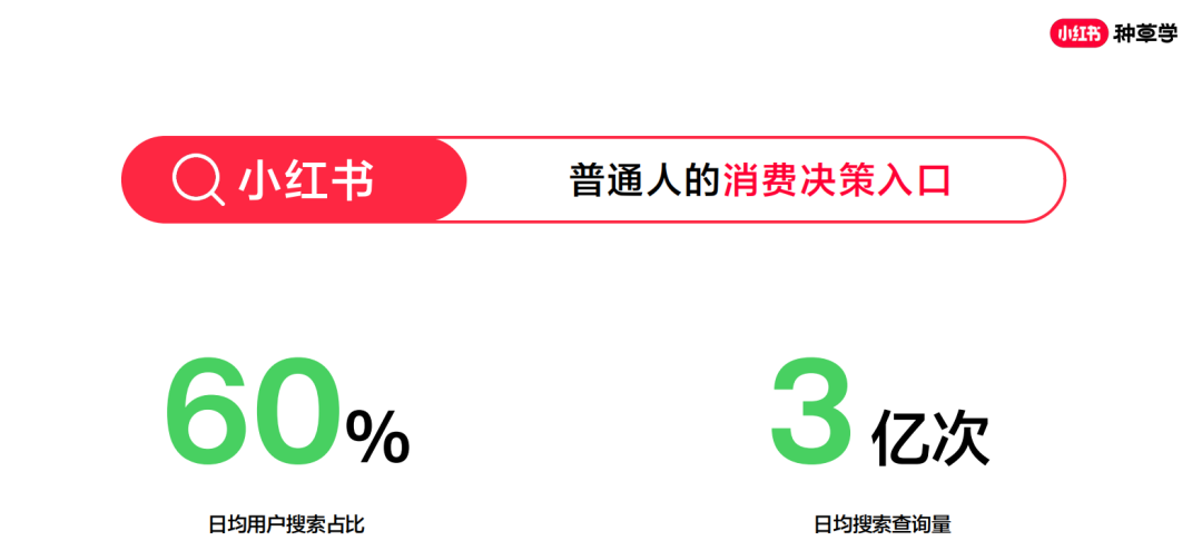 一文读懂从小红书无上限拿精准转化流量的组合打法