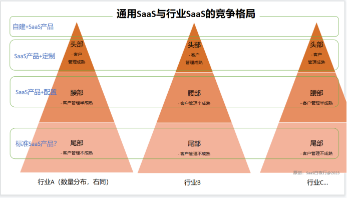 用连接思维为中国SaaS打开天花板