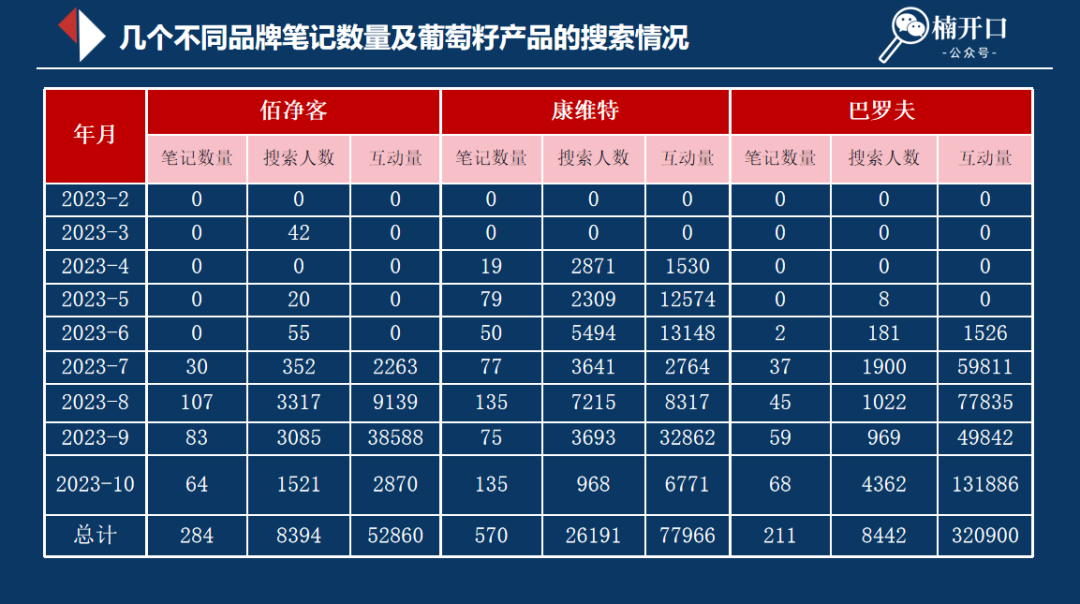 一文读懂从小红书无上限拿精准转化流量的组合打法