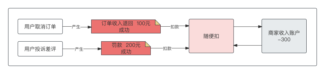 “欠款账户”，逆天的账务处理