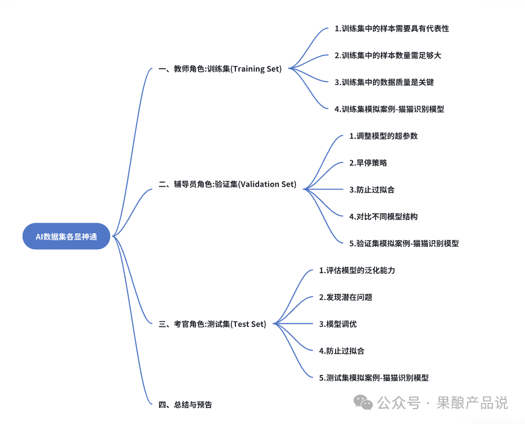 AI届的英雄好汉“训练集、验证集、测试集”各显神通！