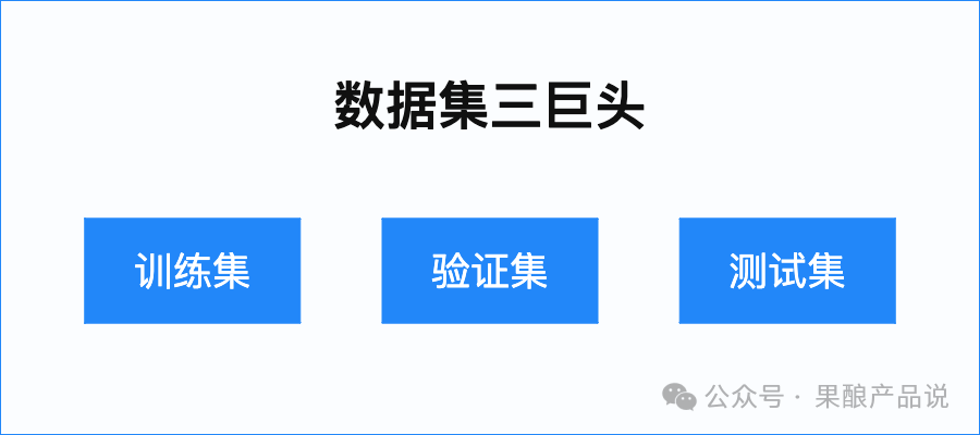 AI届的英雄好汉“训练集、验证集、测试集”各显神通！