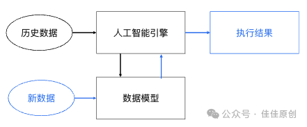 人工智能之金融量化分析实战