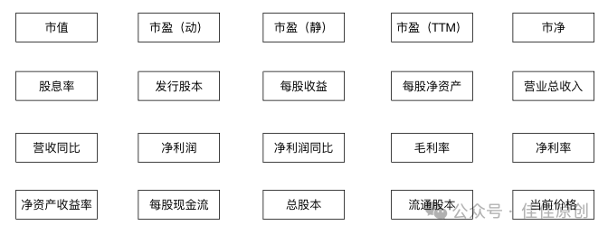 人工智能之金融量化分析实战