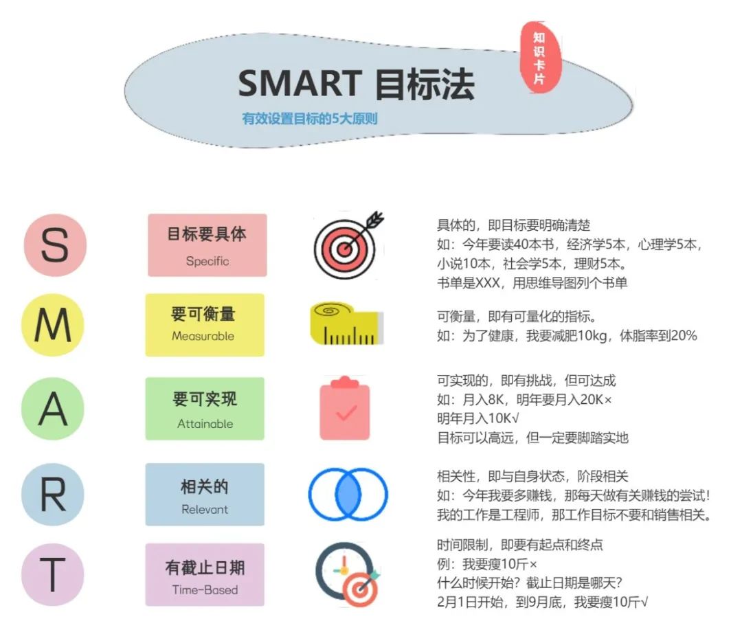 如何做可执行、可落地的年度计划？