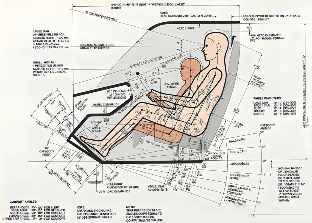 智能座舱设计的人机工程学和人机交互理论