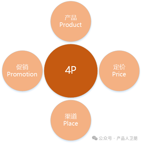 IPD体系进阶：定价策略