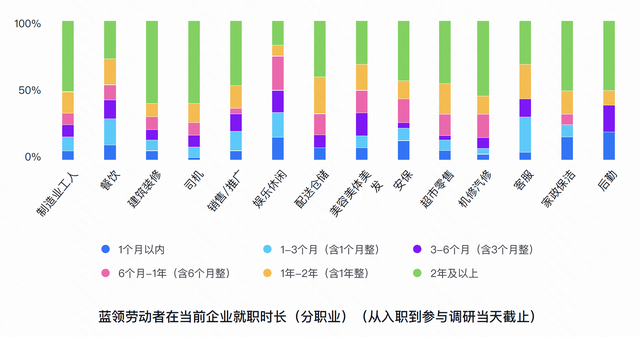 劳务派遣向左向右：制造业技工 or 城市服务业