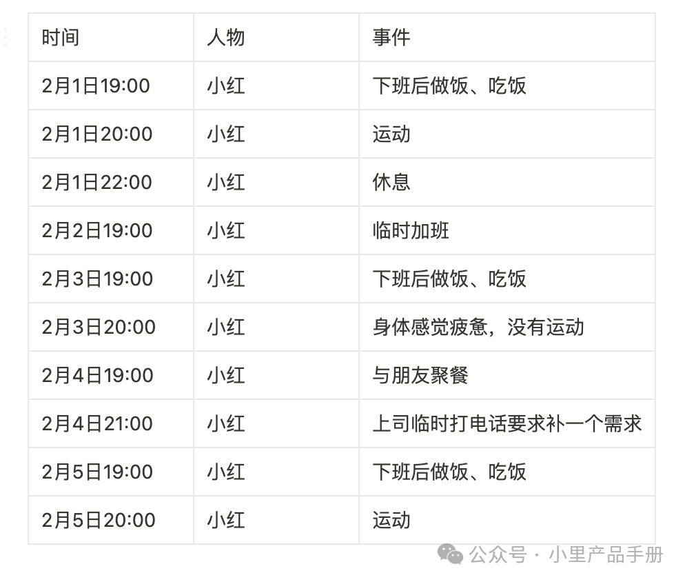 如何有效复盘？看这篇文章就够了