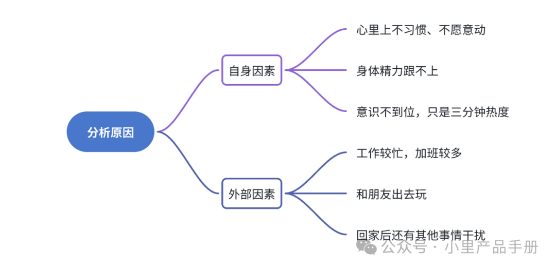 如何有效复盘？看这篇文章就够了