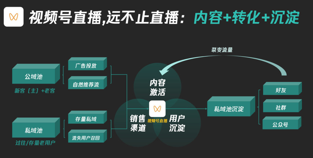 个人IP到老板IP的超级杠杆术