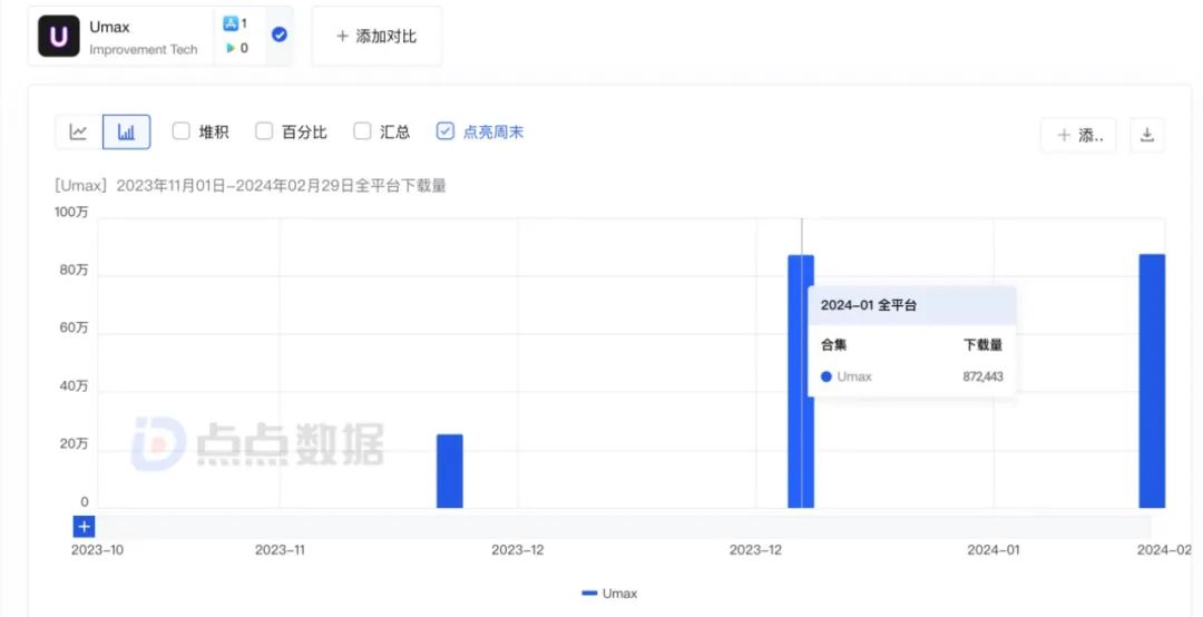 打开男人的钱包，这款App上线第3个月收入超200万