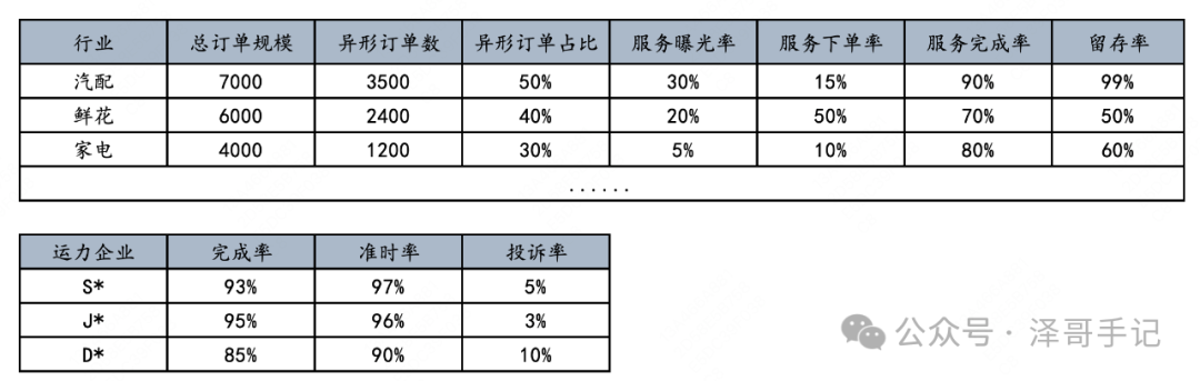 产品增长 | 万字讲解产品增长理论与实践