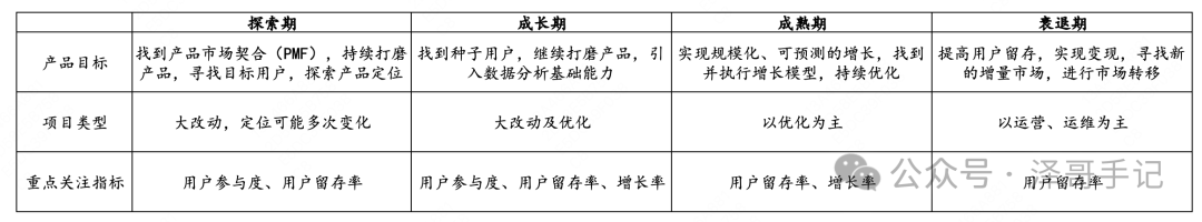 产品增长 | 万字讲解产品增长理论与实践