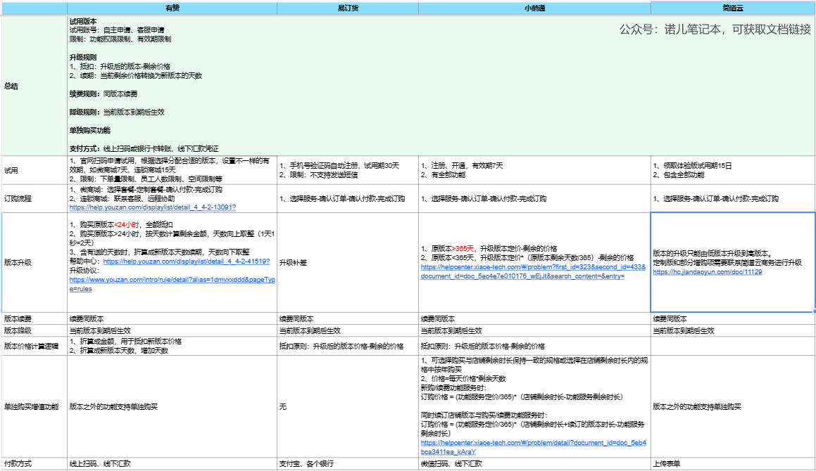 一文搞懂Saas产品定价（附7种定价模式）