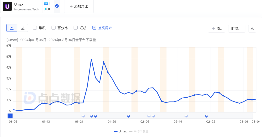 打开男人的钱包，这款App上线第3个月收入超200万