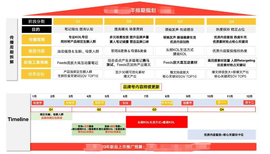 小红书投放策略制定全流程及案例分析