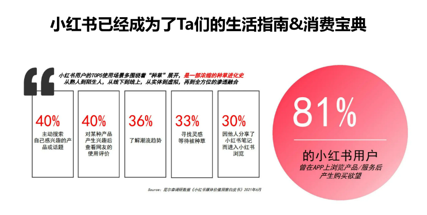 小红书投放策略制定全流程及案例分析