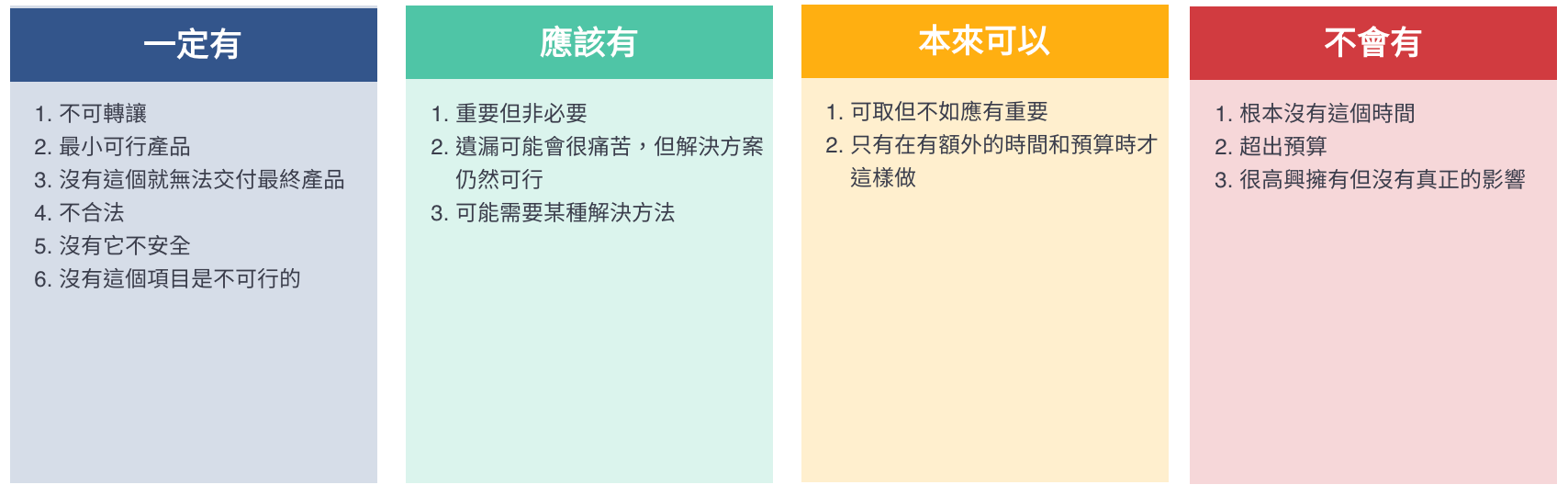 新手产品如何处理紧急需求？