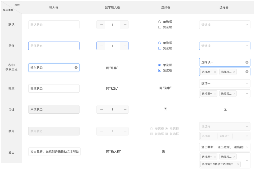 输入组件通用规范
